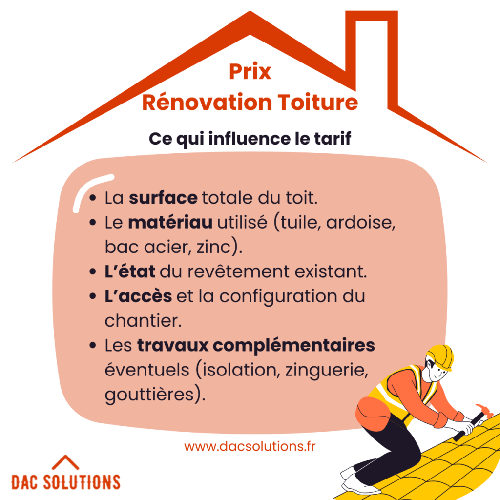Quels sont les facteurs qui influencent le prix d'une rénovation de toiture ?