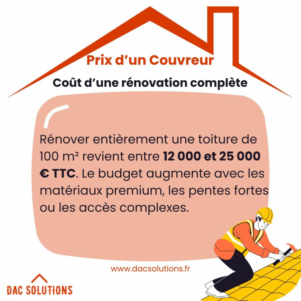 tarif renovation complete