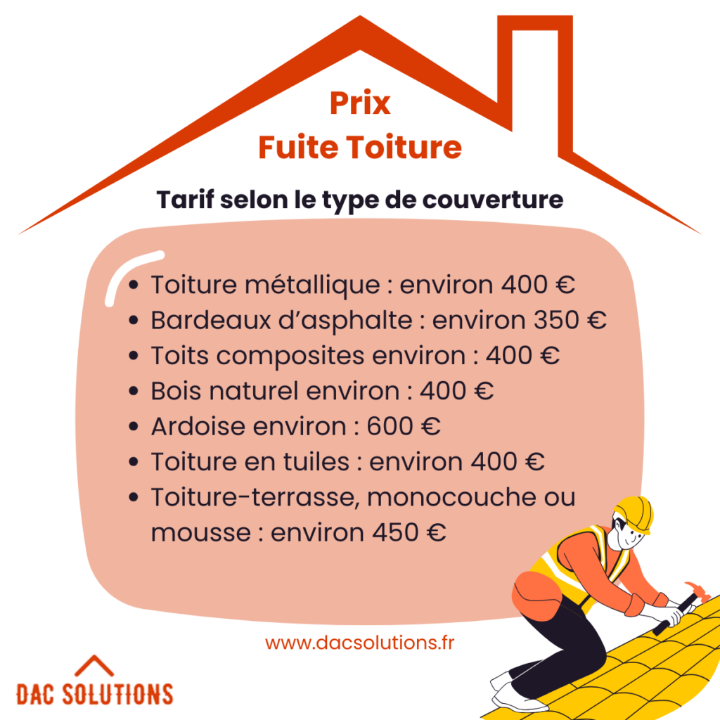 Les prix pour la réparation d'une fuite de toit selon le type de couverture