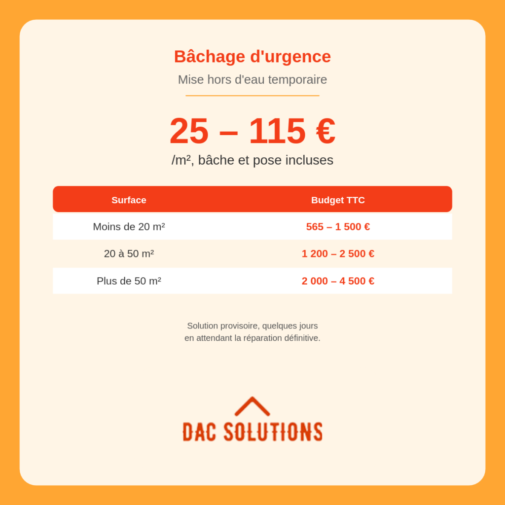 le prix d'un bachage d'urgence au m2 pour votre toiture