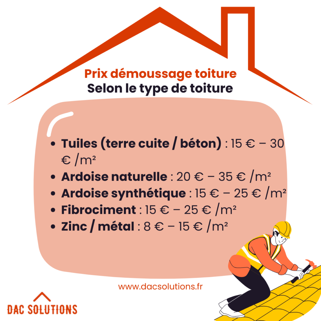 prix demoussage toiture