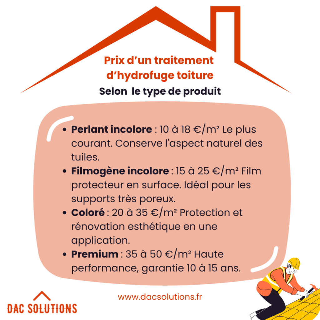 prix hydrofuge toiture produit 1