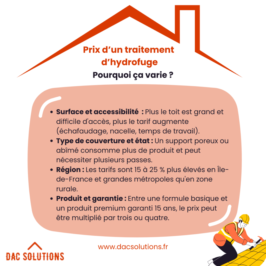 prix hydrofuge toiture varie 1