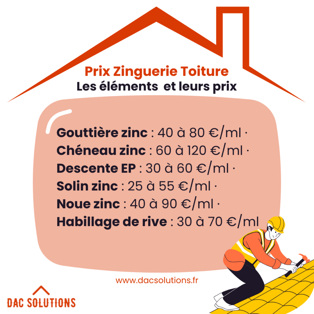 prix zinguerie toiture