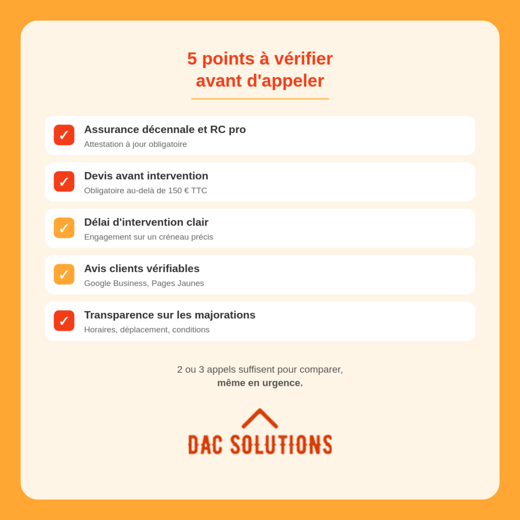 Que faire avant d'appeler un couvreur en urgence pour réduire les coûts